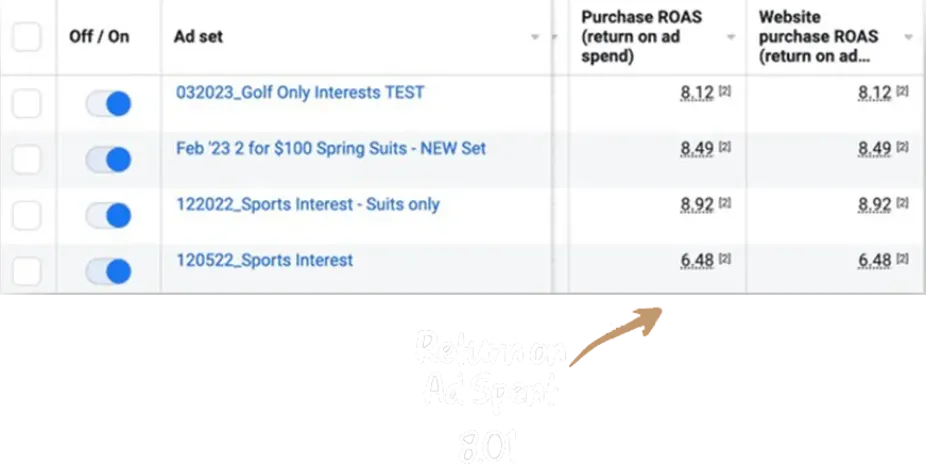 ROAS Proof 1